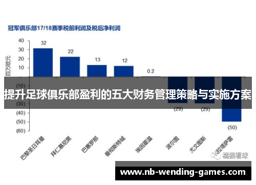 提升足球俱乐部盈利的五大财务管理策略与实施方案 提升足球俱乐部盈利的五大财务管理策略与实施方案