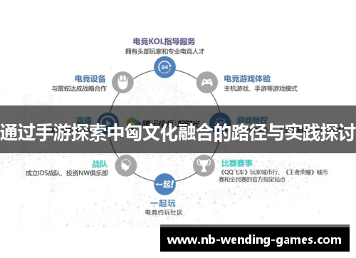 通过手游探索中匈文化融合的路径与实践探讨