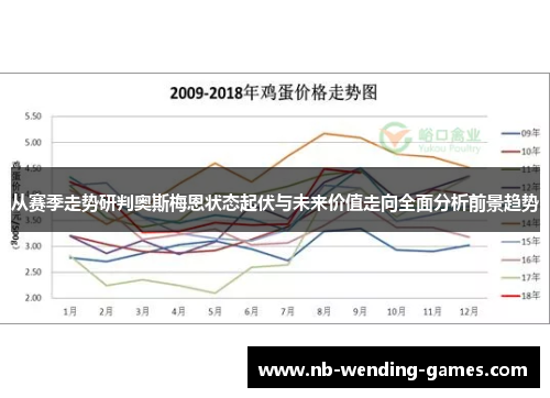 从赛季走势研判奥斯梅恩状态起伏与未来价值走向全面分析前景趋势 从赛季走势研判奥斯梅恩状态起伏与未来价值走向全面分析前景趋势