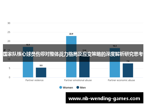 国家队核心球员伤停对整体战力格局及应变策略的深度解析研究思考