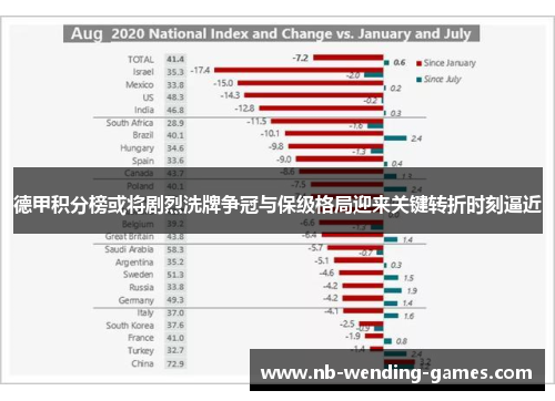 德甲积分榜或将剧烈洗牌争冠与保级格局迎来关键转折时刻逼近 德甲积分榜或将剧烈洗牌争冠与保级格局迎来关键转折时刻逼近