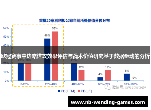 欧冠赛事中边路进攻效果评估与战术价值研究基于数据驱动的分析 欧冠赛事中边路进攻效果评估与战术价值研究基于数据驱动的分析